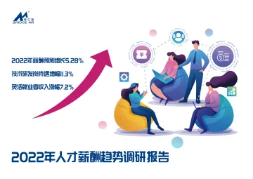 2022年人才薪酬趋势调研报告-博尔捷-202203