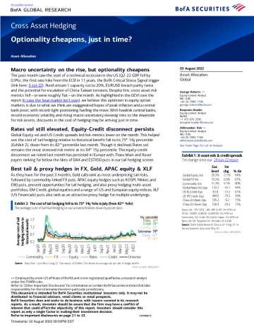 Cross Asset Hedging_Optionality cheapens, just in time