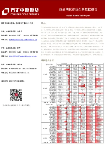 商品期权市场全景数据报告-20220830-方正中期期货-43页