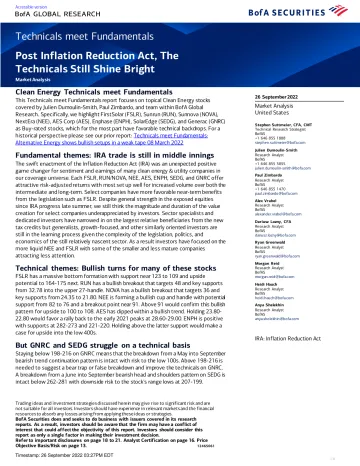 BofA Global Research-Technicals meet Fundamentals Post Inflation Reduction Act, ...-98467164