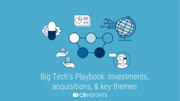 CB-Insights-科技巨头关注的机遇：投资、收购和关键主题（英）2022-45页