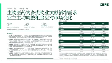 CBRE-北京房地产市场报告 2022年第二季度-7页