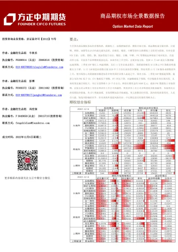 商品期权市场全景数据报告-20221206-方正中期期货-43页