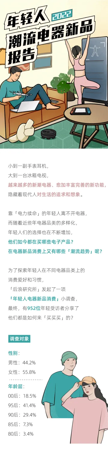 2022年轻人潮流电器新品报告-后浪研究所-13页