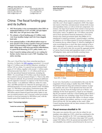 China-The fiscal funding gap and its buffers