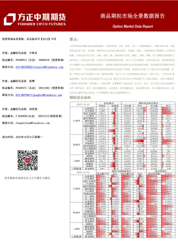 商品期权市场全景数据报告-20221031-方正中期期货-43页