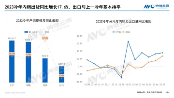 【家电报告】空调新冷年:产业发展回归正途、创新驱动行业升级-3页