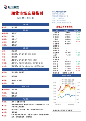 期货市场交易指引-20221125-长江期货-16页