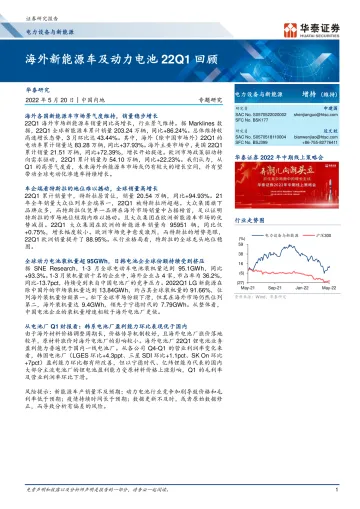 电力设备与新能源行业专题研究:海外新能源车及动力电池22Q1回顾-20220520-华泰证券-21页