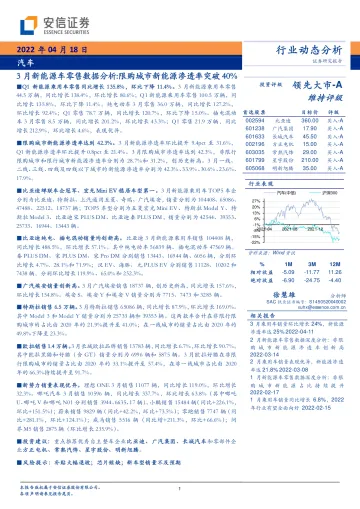 汽车行业3月新能源车零售数据分析:限购城市新能源渗透率突破40%-20220418-安信证券-27页
