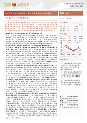 半导体行业月度深度跟踪:行业景气仍处下行通道,美国加大限制强化国产替代-20221009-招商证券-76页