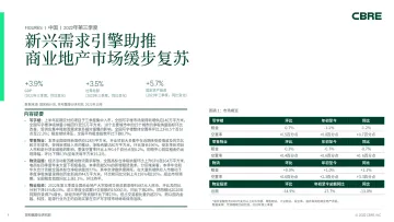 CBRE-中国房地产市场报告 2022年第三季度-14页