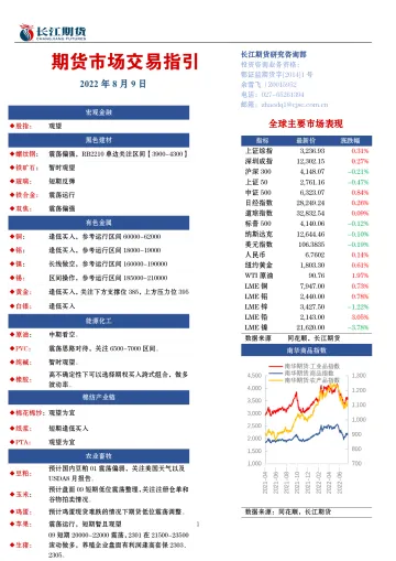 期货市场交易指引-20220809-长江期货-16页