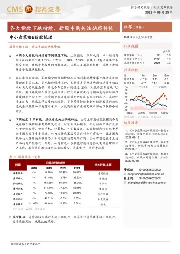 中小盘策略&新股梳理:各大指数下跌持续,新股申购关注灿瑞科技-20220925-招商证券-17页