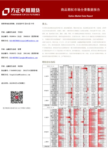商品期权市场全景数据报告-20220914-方正中期期货-43页