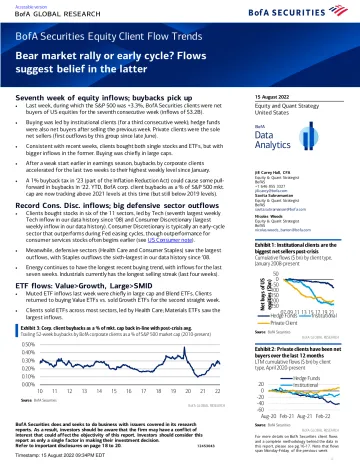 BofA Securities Equity Client Flow Trends- Bear market rally or early cycle - Flows suggest belief in the latter