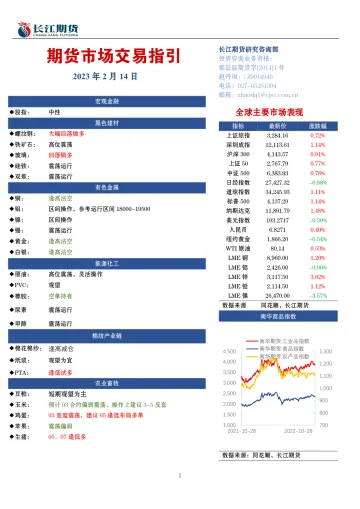 期货市场交易指引-20230214-长江期货-17页