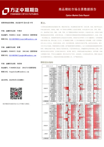 商品期权市场全景数据报告-20220810-方正中期期货-40页