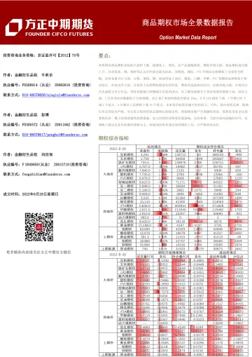 商品期权市场全景数据报告-20220828-方正中期期货-43页