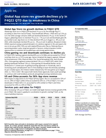 Apple Inc. Global App store rev growth declines y_y in F4Q22 QTD due to weakness in China
