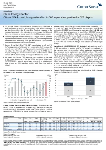 CS-China Energy Sector