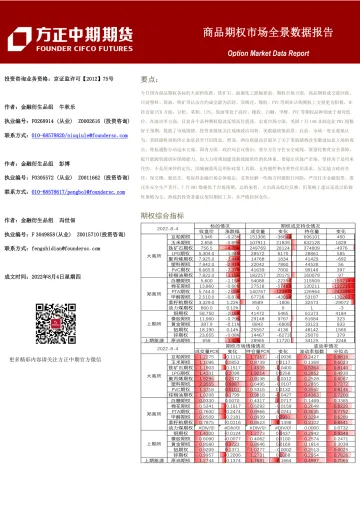 商品期权市场全景数据报告-20220804-方正中期期货-35页