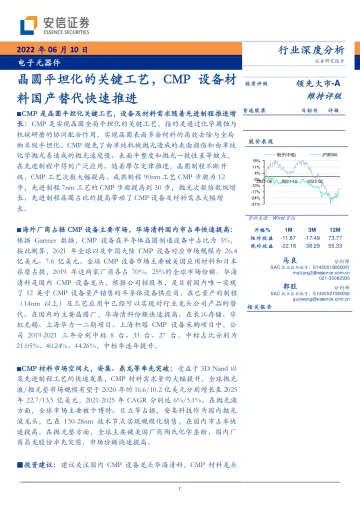 电子元器件行业深度分析:晶圆平坦化的关键工艺,CMP设备材料国产替代快速推进-20220610-安信证券-43页