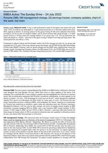 CS-EMEA Autos The Sunday Drive – 220724