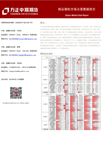 商品期权市场全景数据报告-20220811-方正中期期货-40页