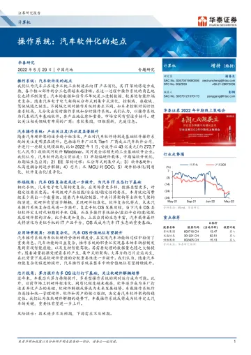 操作系统:汽车软件化的起点-华泰证券-2022.5.29-81页
