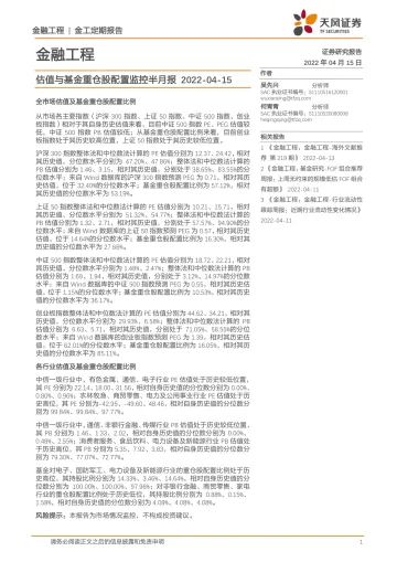 估值与基金重仓股配置监控半月报-20220415-天风证券-16页