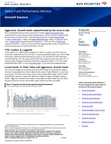 Global Fund Performance Monitor_Growth Bounce