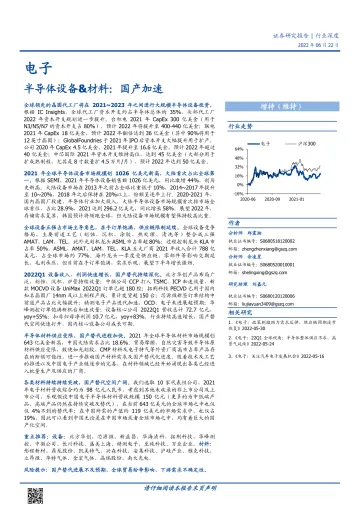 电子行业深度:半导体设备&材料,国产加速-20220622-国盛证券-103页