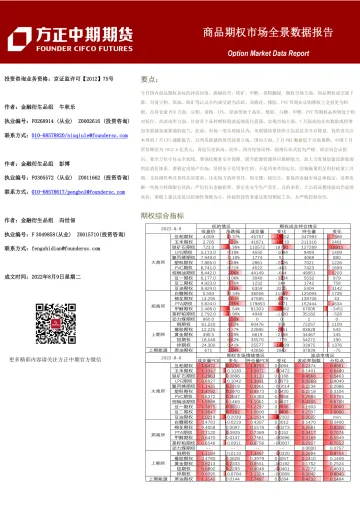 商品期权市场全景数据报告-20220809-方正中期期货-40页