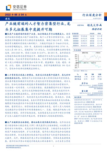建筑行业:产业链前端的人才智力密集型行业,龙头多元拓展集中度提升可期-20220604-安信证券-34页