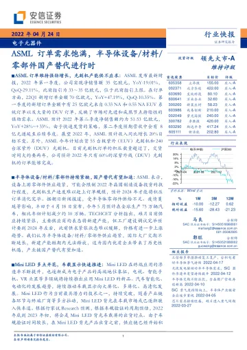 电子元器件行业快报:ASML订单需求饱满,半导体设备/材料/零部件国产替代进行时-20220424-安信证券-19页