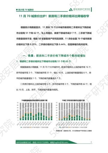 58安居客房产研究院-2022年11月统计局70城房价解读12.15-6页