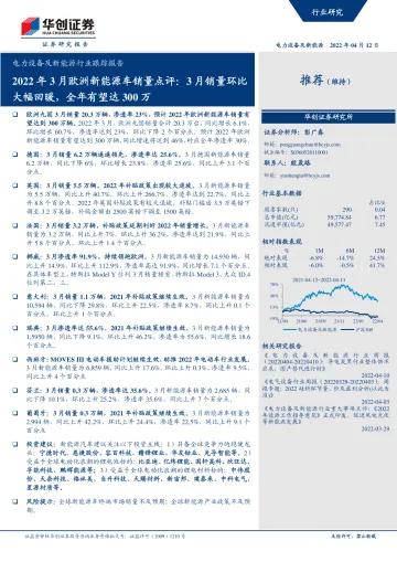 电力设备及新能源行业跟踪报告:2022年3月欧洲新能源车销量点评,3月销量环比大幅回暖,全年有望达300万-20220412-华创证券-17页