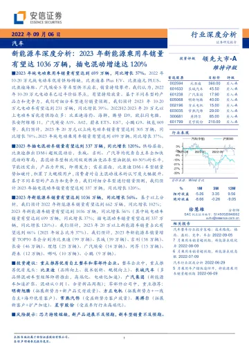 汽车行业:新能源车深度分析,2023年新能源乘用车销量有望达1036万辆,插电混动增速达120%-20220906-安信证券-21页
