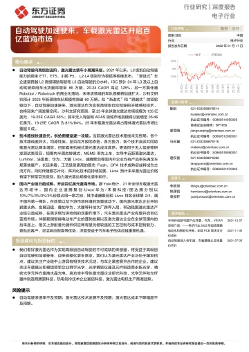 电子行业深度报告：自动驾驶加速驶来，车载激光雷达开启百亿蓝海市场-20220117-东方证券-36页_1