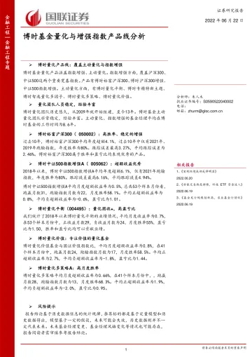 博时基金量化与增强指数产品线分析-20220622-国联证券-17页