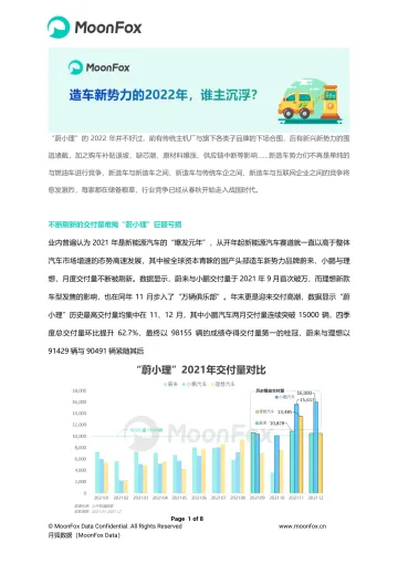 月狐数据-造车新势力的2022年,谁主沉浮?-8页