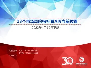13个市场风险指标看A股当前位置-20220413-申万宏源-32页