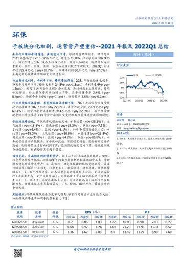 环保行业2021年报及2022Q1总结:子板块分化加剧,运营资产望重估-20220510-国盛证券-20页