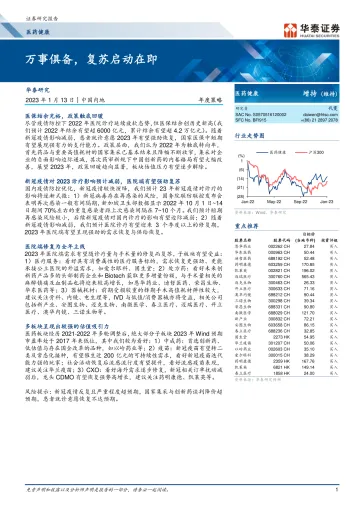 医药健康行业年度策略:万事俱备,复苏启动在即-20230113-华泰证券-76页