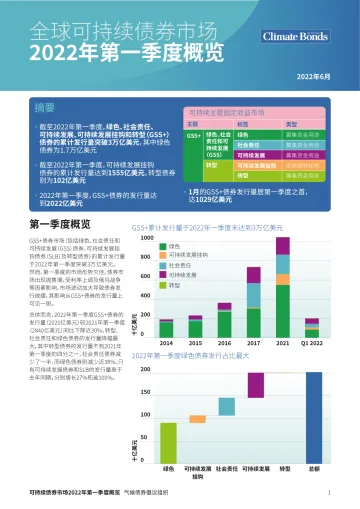 全球可持续债券市场2022年第一季度概览-气候债券倡议组织-7页