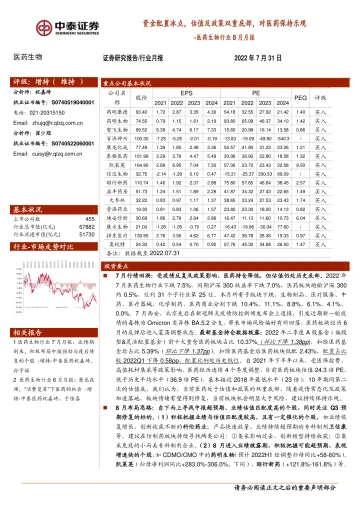 医药生物行业8月月报:资金配置冰点,估值及政策双重底部,对医药保持乐观-20220731-中泰证券-20页