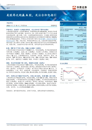 电子行业专题研究:美股再次跑赢A股,关注台积电指引-20220710-华泰证券-21页
