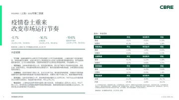 CBRE-疫情卷土重来-改变市场运行节奏-7页-WN8