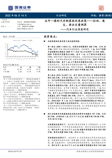 汽车行业深度研究:五年一遇的汽车购置税优惠政策_拉动、透支、挤出定量测算-20220614-国海证券-25页